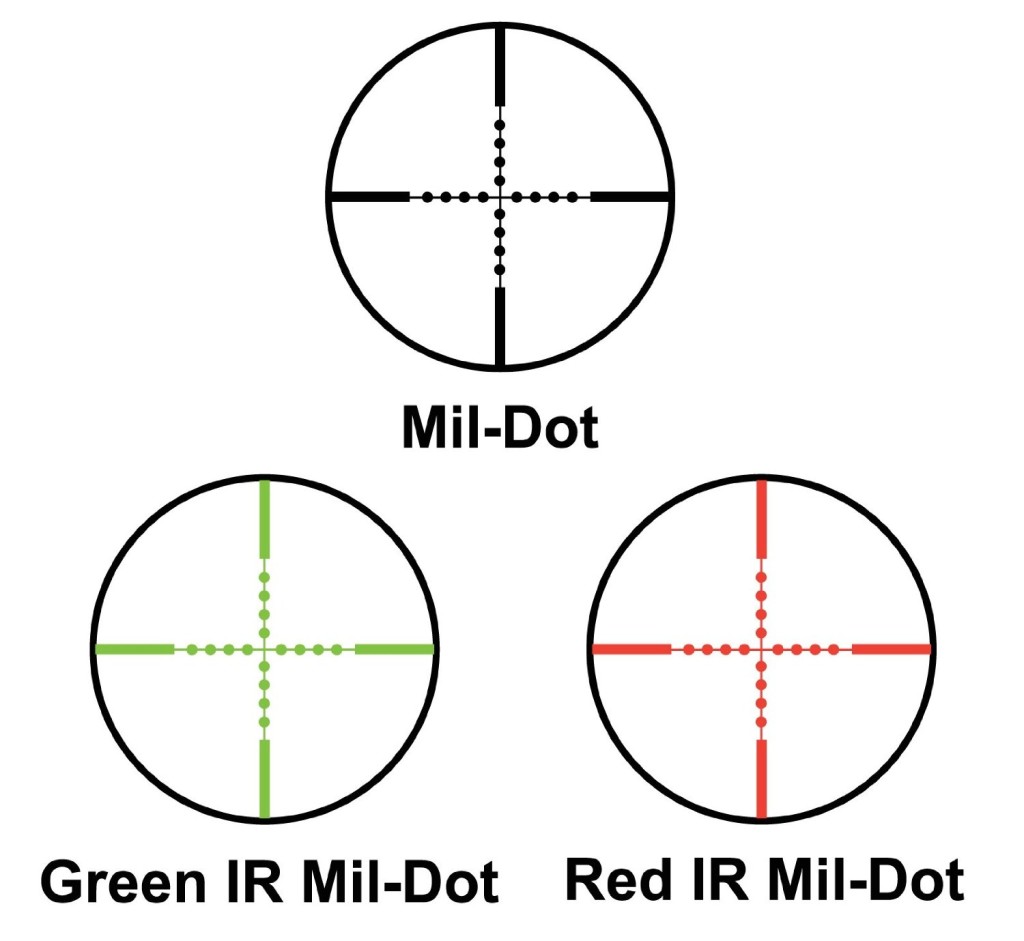 Reticle Options